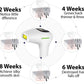 IPL Hair Removal Device – Permanent Hair Reduction Machine | 999,000 Flashes Laser Epilator
