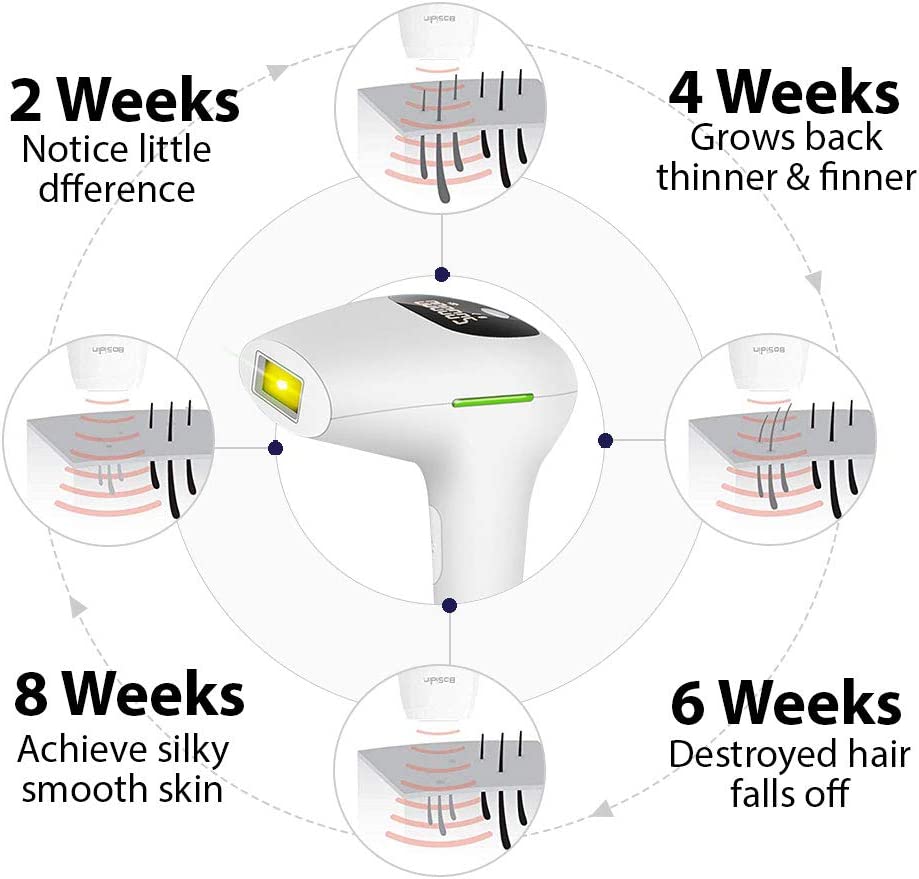 IPL Hair Removal Device – Permanent Hair Reduction Machine | 999,000 Flashes Laser Epilator